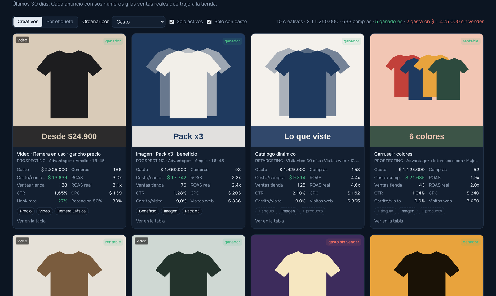 Galería de creativos con ventas reales de Tiendanube